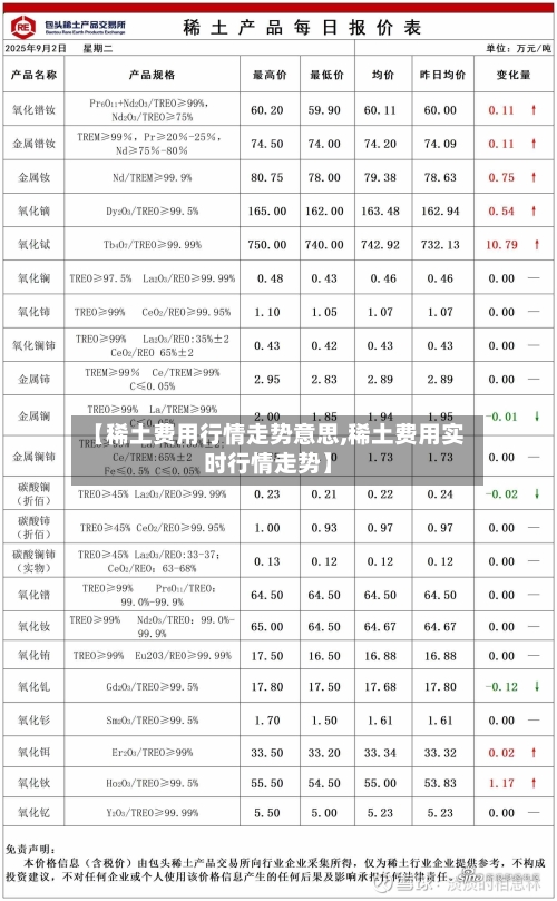 【稀土费用行情走势意思,稀土费用实时行情走势】-第1张图片