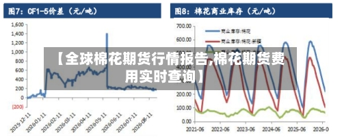 【全球棉花期货行情报告,棉花期货费用实时查询】-第1张图片