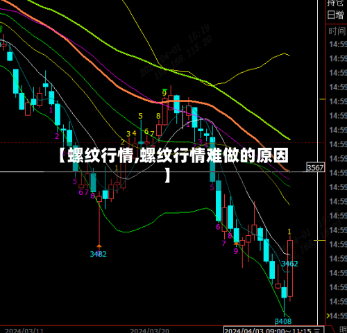 【螺纹行情,螺纹行情难做的原因】-第1张图片