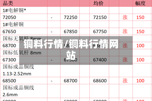 铜料行情/铜料行情网站-第1张图片