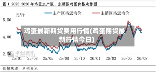 鸡蛋最新期货费用行情(鸡蛋期货最新行情今日)-第1张图片
