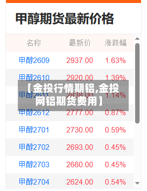 【金投行情期铝,金投网铝期货费用】-第1张图片