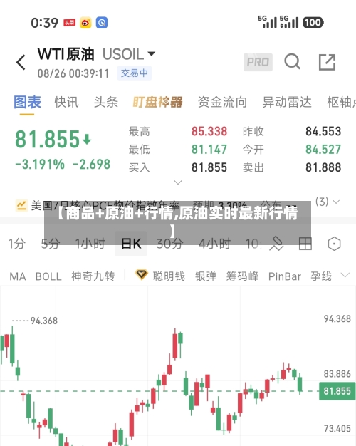 【商品+原油+行情,原油实时最新行情】-第1张图片