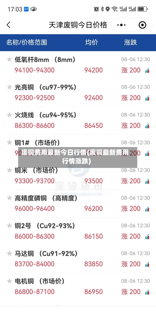 废铜费用最新今日行情(废铜最新费用行情涨跌)-第1张图片