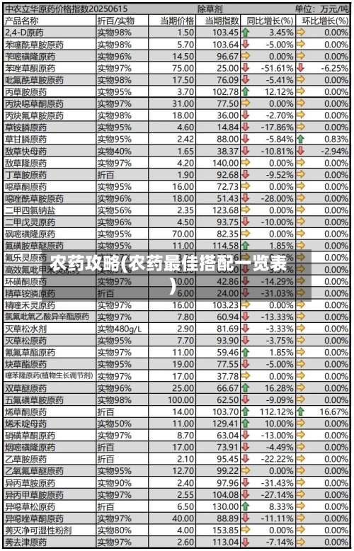 农药攻略(农药最佳搭配一览表)-第1张图片