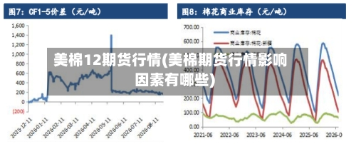 美棉12期货行情(美棉期货行情影响因素有哪些)-第1张图片