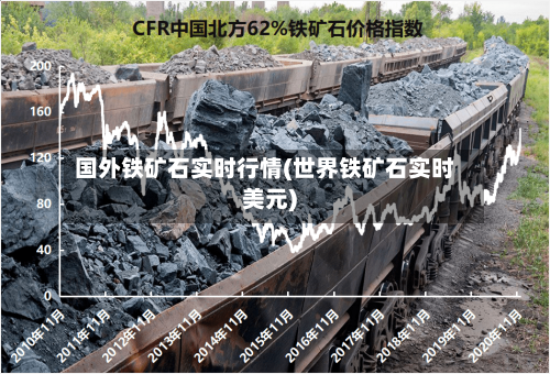 国外铁矿石实时行情(世界铁矿石实时美元)-第1张图片