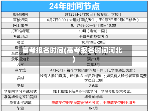 高考报名时间(高考报名时间河北)-第1张图片