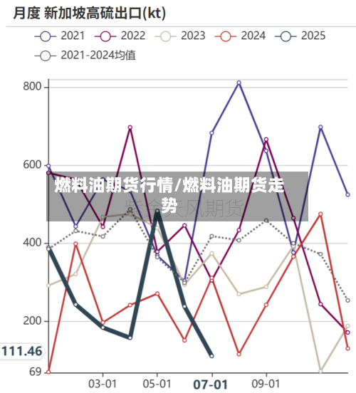 燃料油期货行情/燃料油期货走势-第1张图片