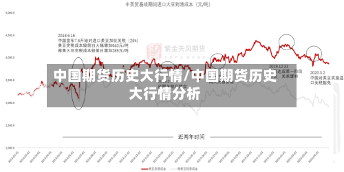 中国期货历史大行情/中国期货历史大行情分析-第1张图片