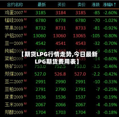 【期货LPG行情走势,今日最新LPG期货费用表】-第1张图片