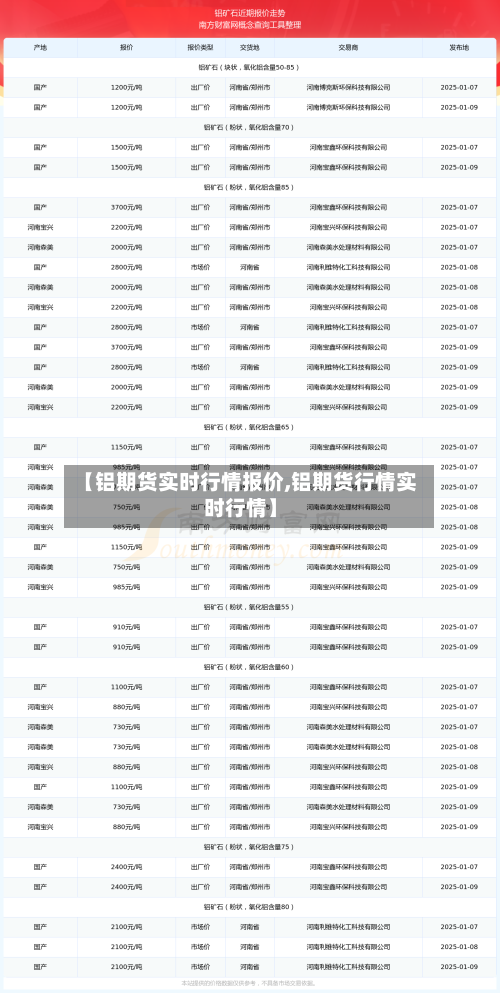 【铝期货实时行情报价,铝期货行情实时行情】-第1张图片