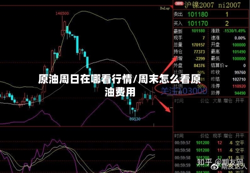 原油周日在哪看行情/周末怎么看原油费用-第1张图片