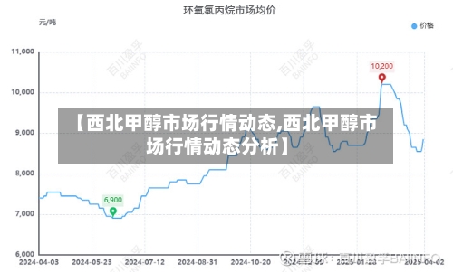 【西北甲醇市场行情动态,西北甲醇市场行情动态分析】-第1张图片