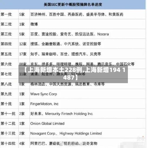 【上海新增本土228例,上海新增194 1487】-第1张图片
