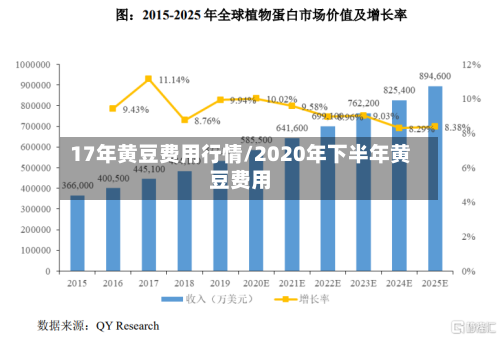 17年黄豆费用行情/2020年下半年黄豆费用-第1张图片