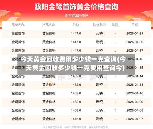 今天黄金回收费用多少钱一克查询(今天黄金回收多少钱一克费用查询今)-第1张图片