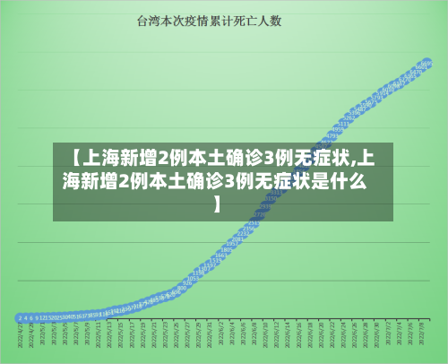 【上海新增2例本土确诊3例无症状,上海新增2例本土确诊3例无症状是什么】-第3张图片