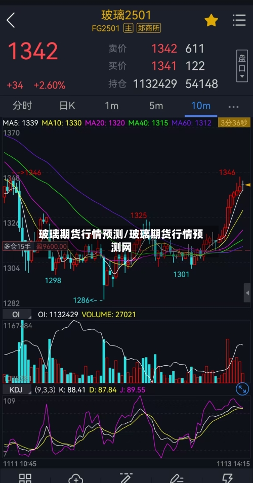 玻璃期货行情预测/玻璃期货行情预测网-第1张图片