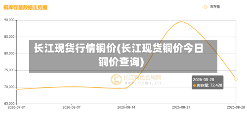 长江现货行情铜价(长江现货铜价今日铜价查询)-第1张图片