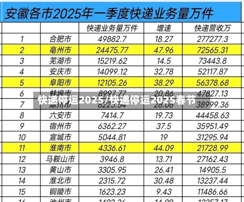 快递停运2025/快递停运2025春节-第2张图片