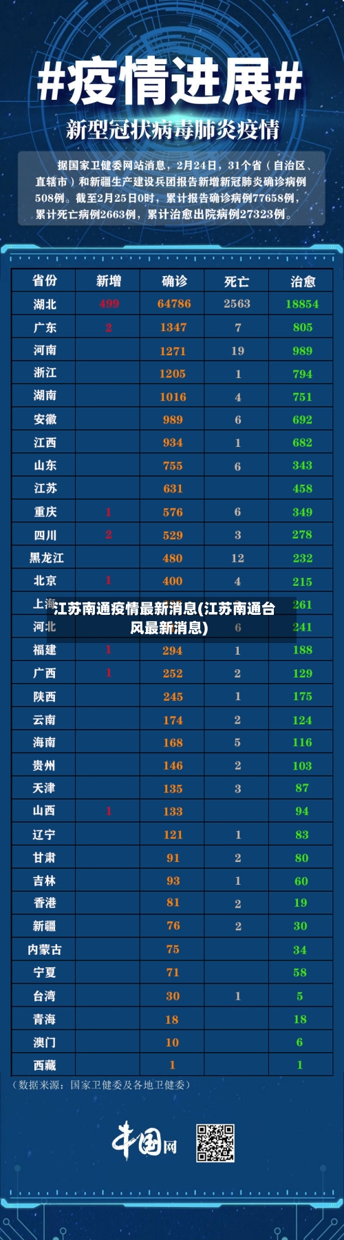 江苏南通疫情最新消息(江苏南通台风最新消息)-第1张图片