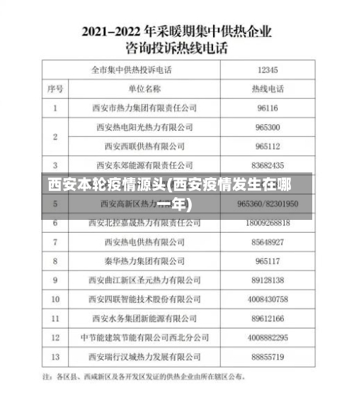 西安本轮疫情源头(西安疫情发生在哪一年)-第1张图片