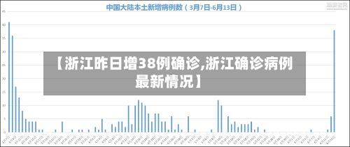 【浙江昨日增38例确诊,浙江确诊病例最新情况】-第1张图片