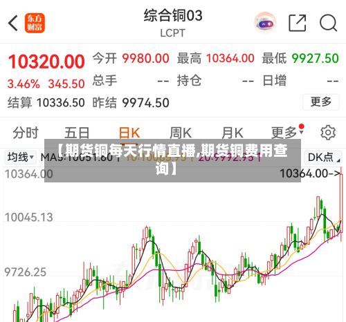 【期货铜每天行情直播,期货铜费用查询】-第1张图片
