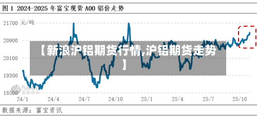 【新浪沪铝期货行情,沪铝期货走势】-第2张图片
