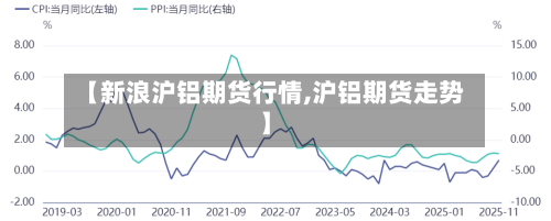 【新浪沪铝期货行情,沪铝期货走势】-第1张图片