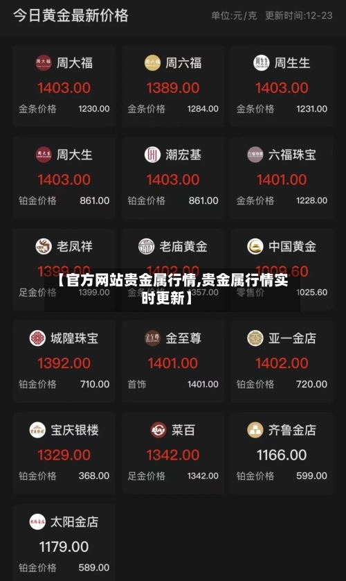【官方网站贵金属行情,贵金属行情实时更新】-第1张图片