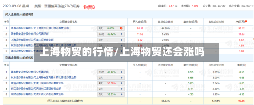 上海物贸的行情/上海物贸还会涨吗