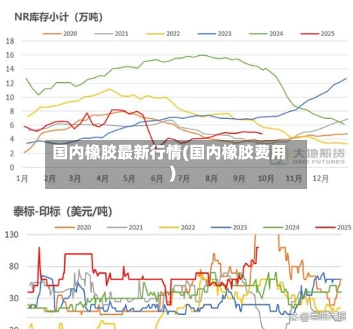 国内橡胶最新行情(国内橡胶费用)-第1张图片