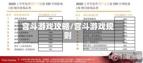 宫斗游戏攻略/宫斗游戏规则-第2张图片
