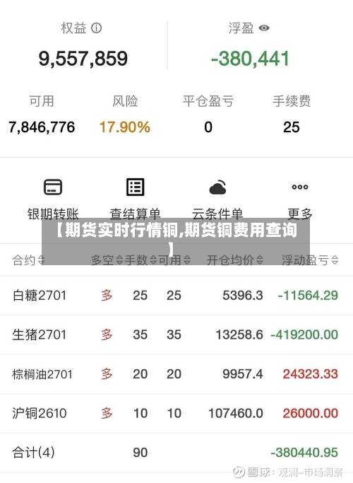 【期货实时行情铜,期货铜费用查询】-第1张图片