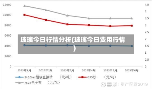 玻璃今日行情分析(玻璃今日费用行情)-第1张图片
