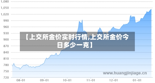 【上交所金价实时行情,上交所金价今日多少一克】-第1张图片