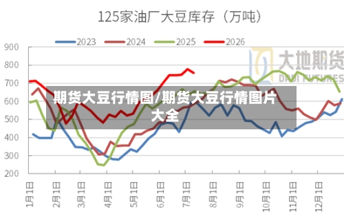 期货大豆行情图/期货大豆行情图片大全-第1张图片