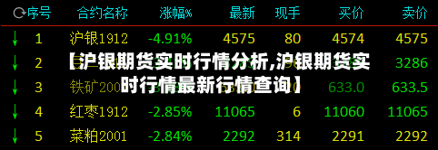 【沪银期货实时行情分析,沪银期货实时行情最新行情查询】-第1张图片