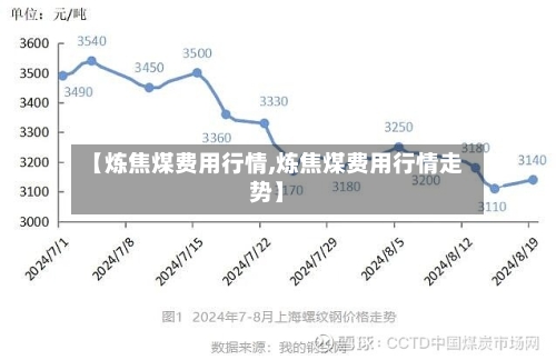 【炼焦煤费用行情,炼焦煤费用行情走势】-第1张图片
