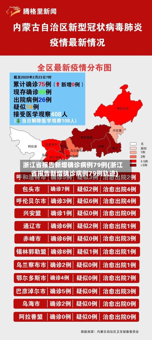 浙江省报告新增确诊病例79例(浙江省报告新增确诊病例79例轨迹)-第1张图片