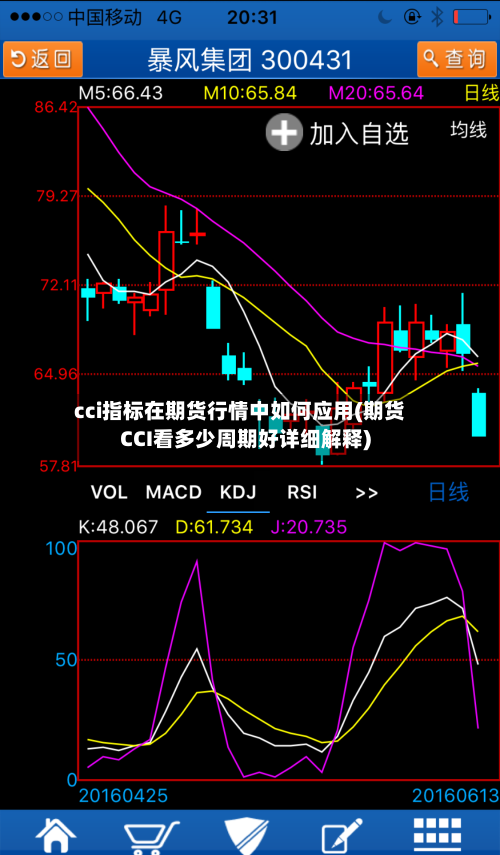 cci指标在期货行情中如何应用(期货CCI看多少周期好详细解释)-第1张图片