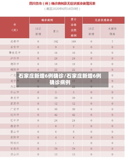 石家庄新增6例确诊/石家庄新增6例确诊病例-第1张图片