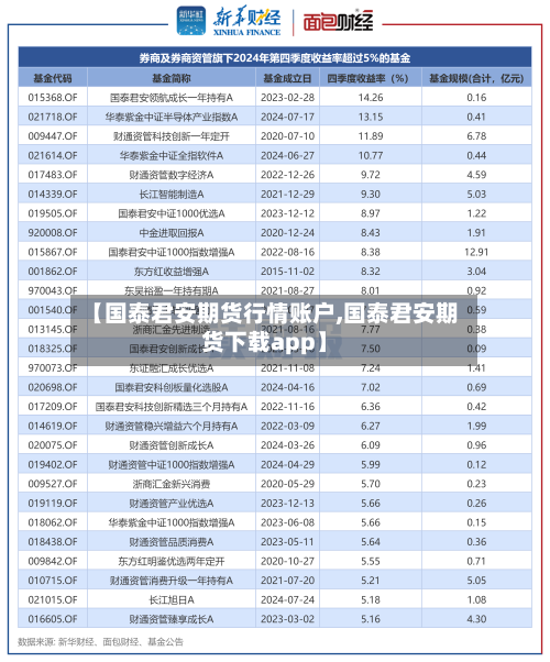 【国泰君安期货行情账户,国泰君安期货下载app】-第1张图片