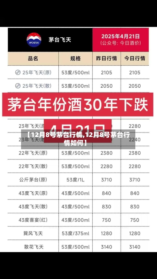 【12月8号茅台行情,12月8号茅台行情如何】-第1张图片