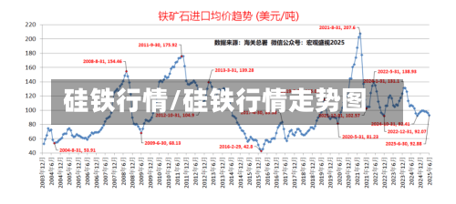 硅铁行情/硅铁行情走势图-第1张图片