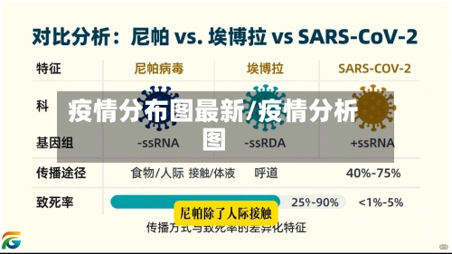 疫情分布图最新/疫情分析图-第1张图片