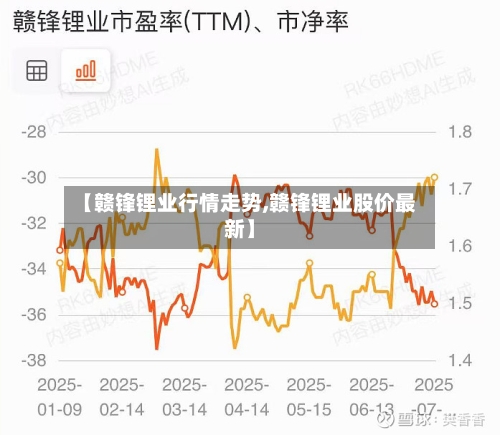 【赣锋锂业行情走势,赣锋锂业股价最新】-第1张图片