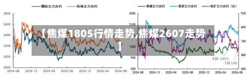 【焦煤1805行情走势,焦煤2607走势】-第3张图片